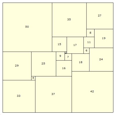 Simple Perfect Squared Square, Order 21: 112 x 112 (AJWD)
