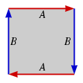 Projective Plane fundamental square