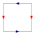 Klein bottle fundamental square