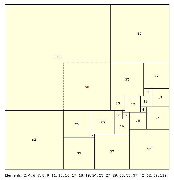 SISS with Duijvestijn's order 21 SPSS derived, Order 23: 174 x 174 