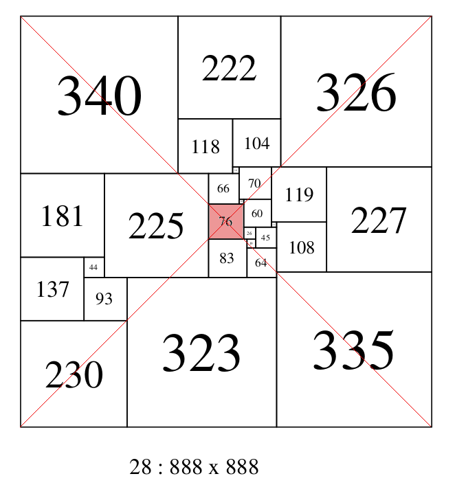 SPSS with a central element