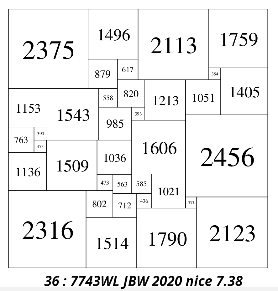 'nice' SPSS with the best ratio of largest element to smallest element of 549/70 = 7.38  