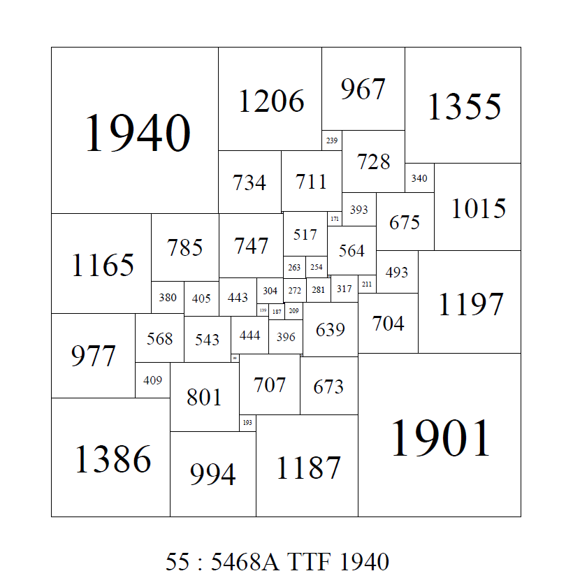 Are all squares rectangles?