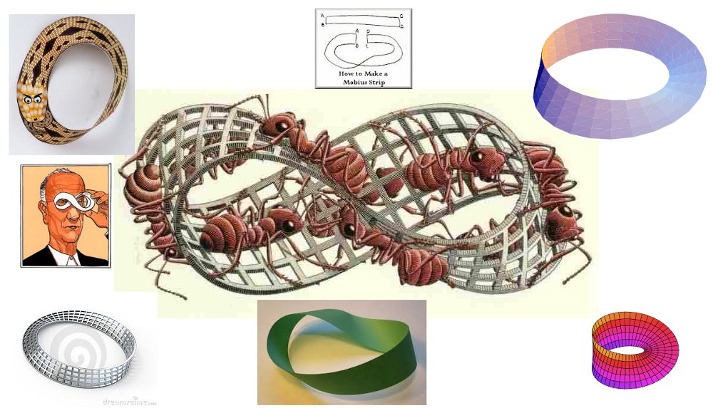 Mobius strip images