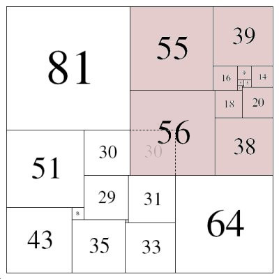 Compound Perfect Squared Square, Order 24: 175 T.H. Willcocks