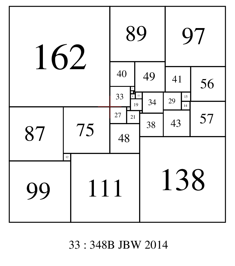 crosses in order 33 SPSS