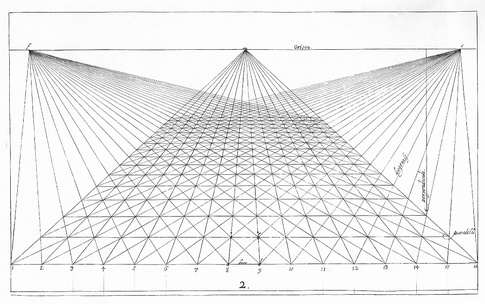 Perspective vanishing points
