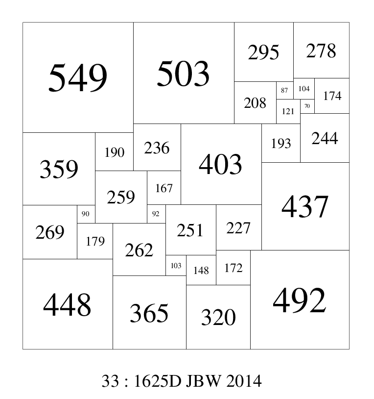 nice SPSSs  with the same ratio of largest element to smallest element of 549/70 = 7.84 