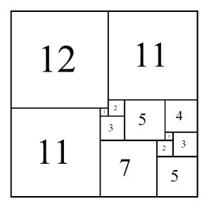 Are all squares rectangles?