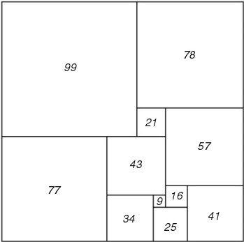 Figure 72; 177 x 176 Squared Rectangle