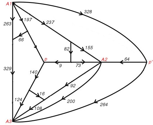 Figure 79;  Smith Diagram