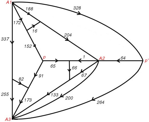 Figure 80;  Smith Diagram