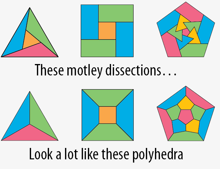 regular polyhedra