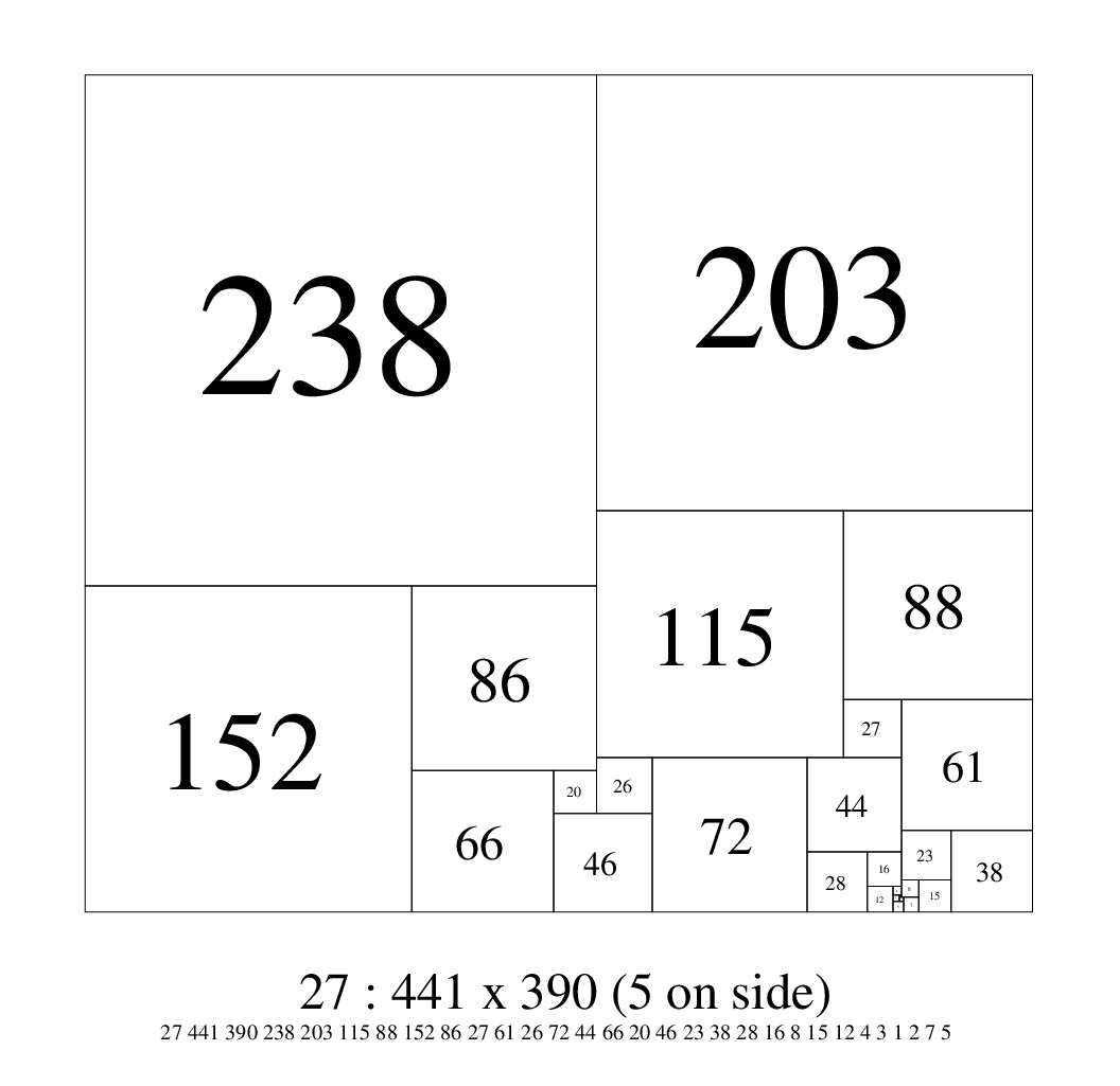 THE LOWEST ORDER (27) SPSR WITH A 5 SQUARE ON THE BOUNDARY 27: 441x390 BY JIM WILLIAMS, 2026