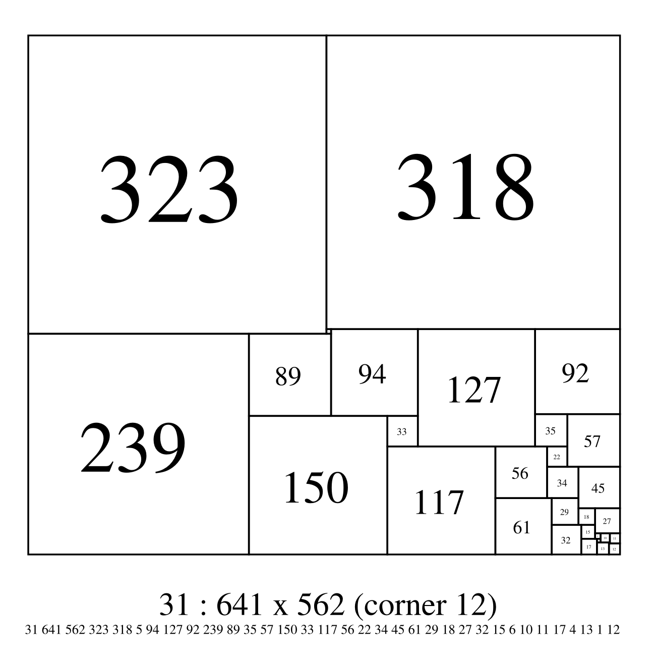 Order 31: 641x562; a corner of 12