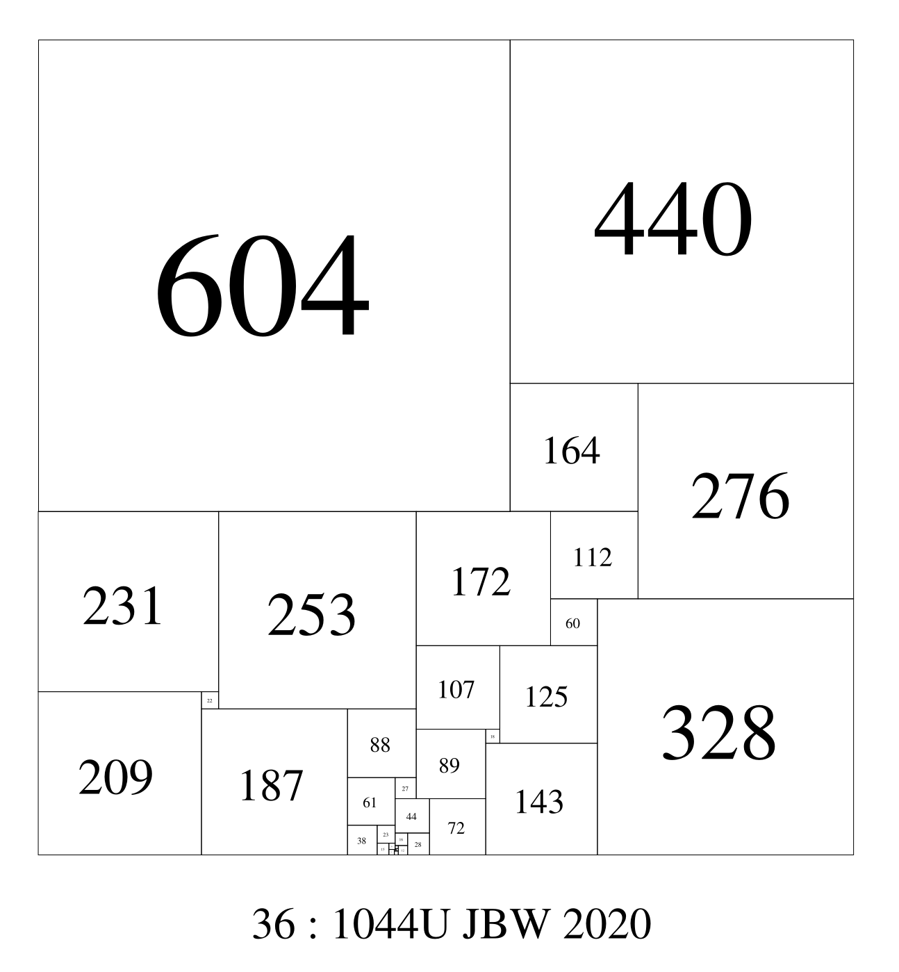THE LOWEST ORDER PSS WITH A 5 SQUARE ON THE BOUNDARY 36-1044U BY JIM WILLIAMS, 2020