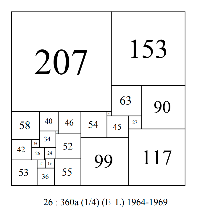 CPSS order 26 : 360a E_L