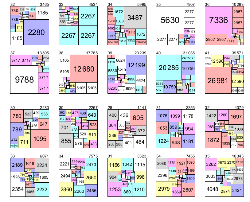 builds for the ten ending extended values for A089046