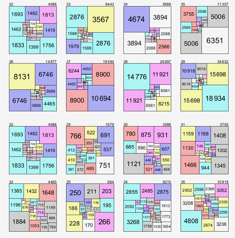 builds for the eight ending extended values for A089047