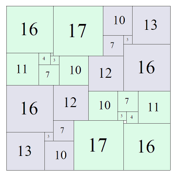 Simple Imperfect Squared Square, Order 28: 28 x 28 