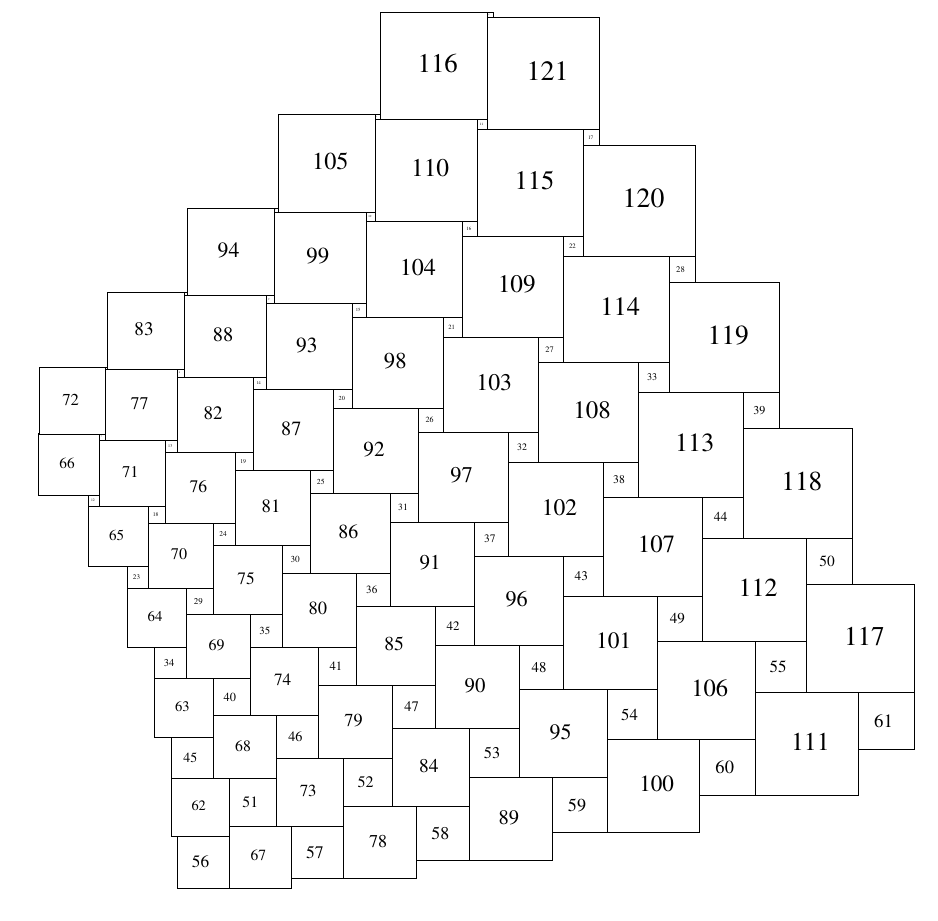 11x11 1-121 squares